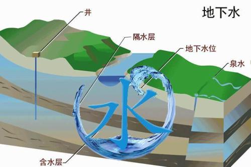 水質(zhì)分析儀對(duì)地下水的作用與意義