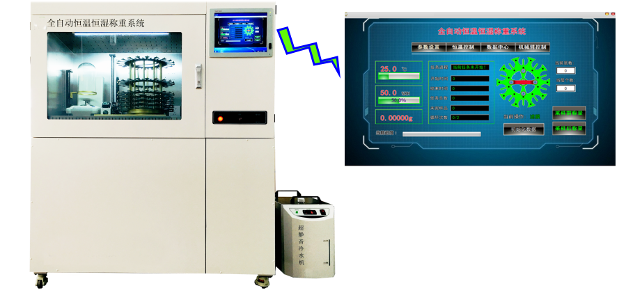 LB-800FAC 全自動恒溫恒濕稱重系統(tǒng)